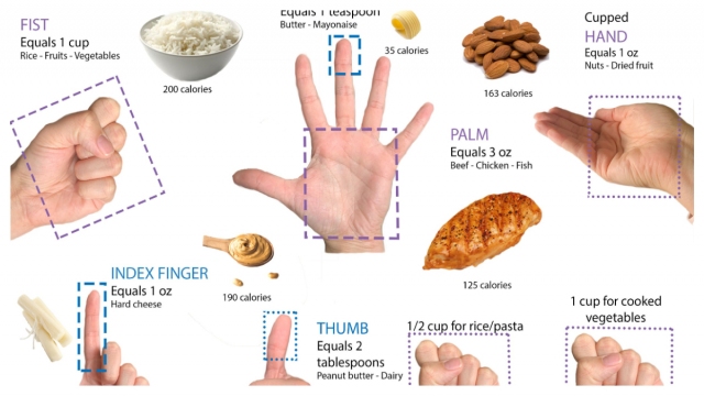 Types of Meat and How Much to Eat: A Complete Guide to Healthy Meat Consumption