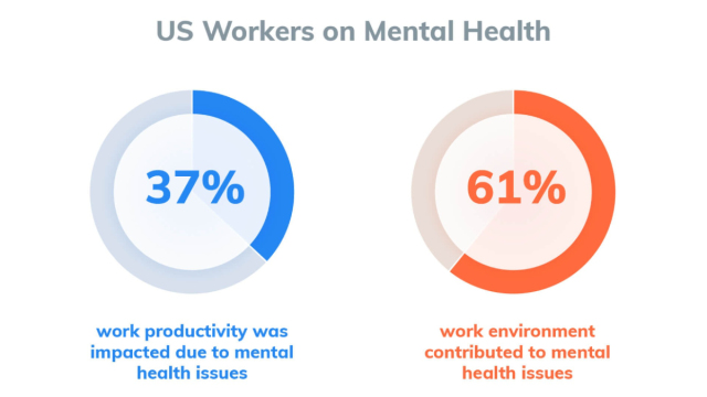 Productivity vs Mental Health: Finding the Balance Without Burning Out
