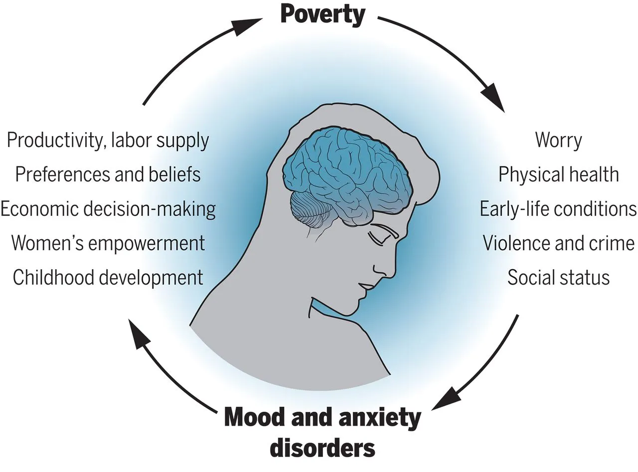 productivity vs mental health