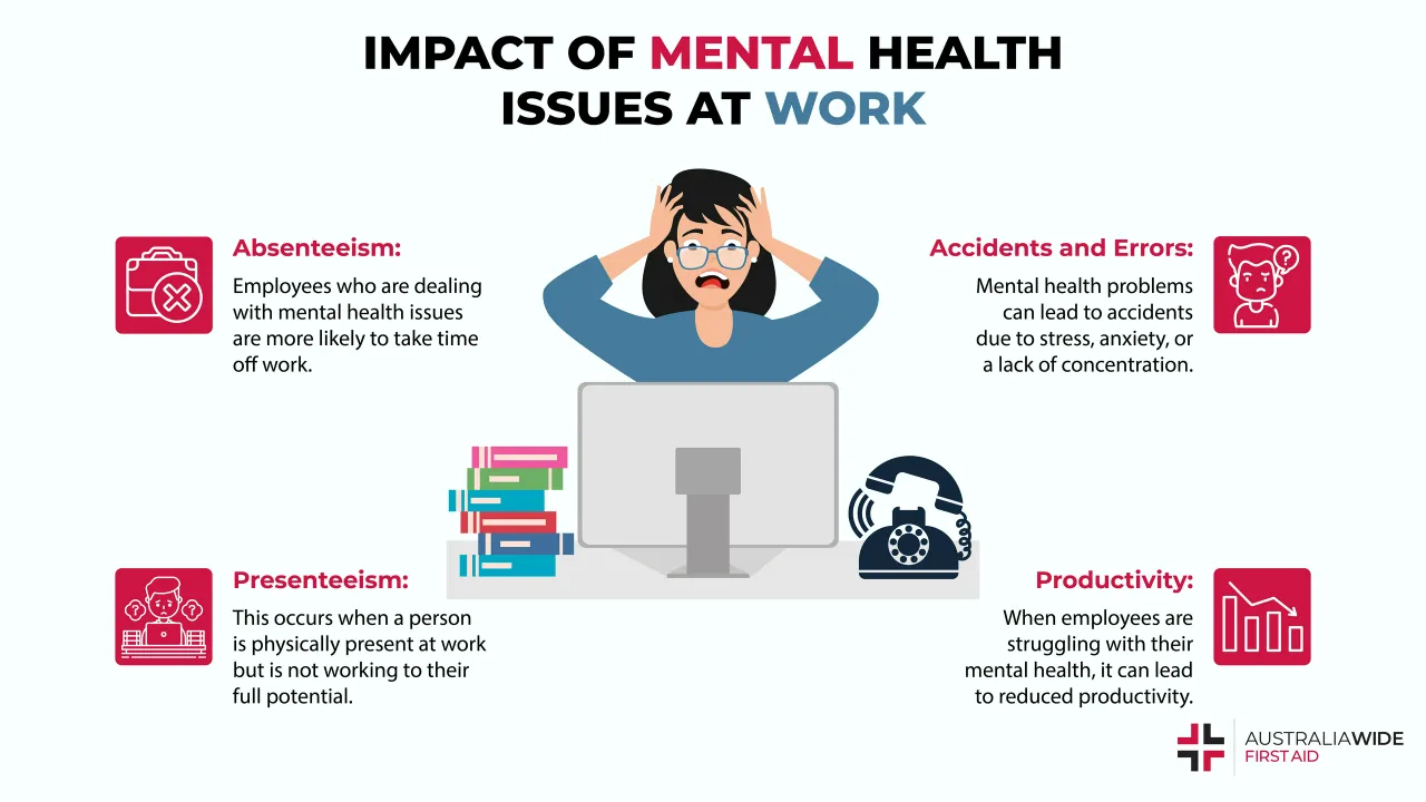 productivity vs mental health