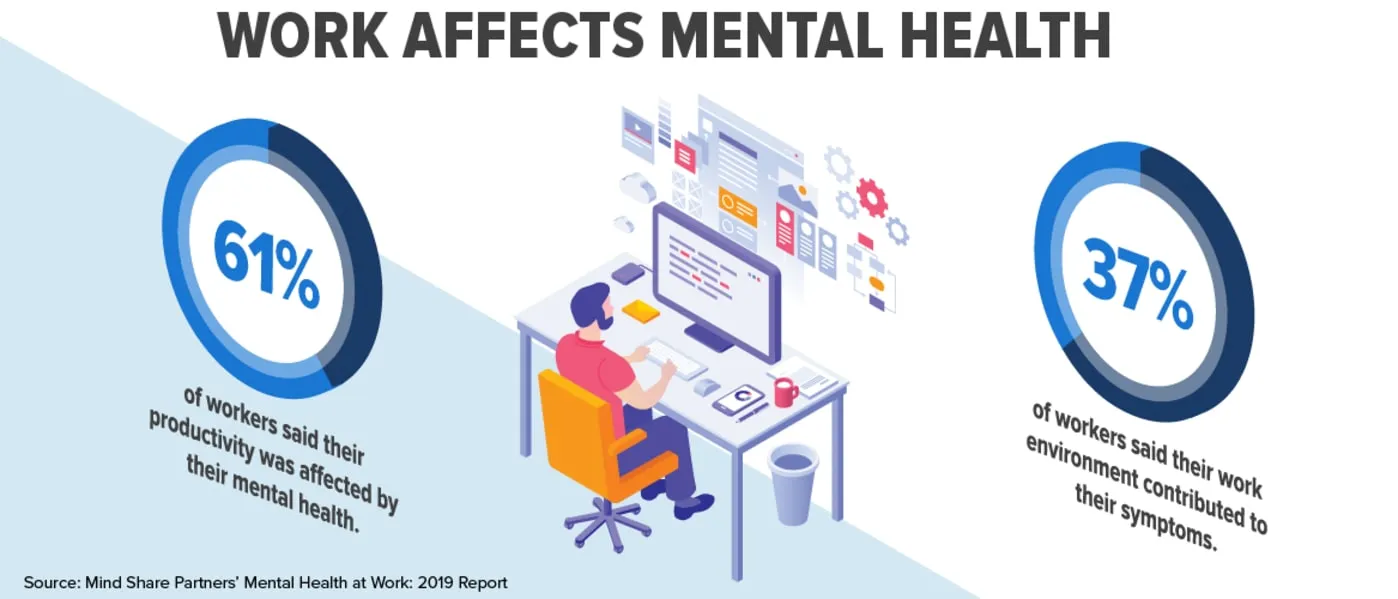 productivity vs mental health