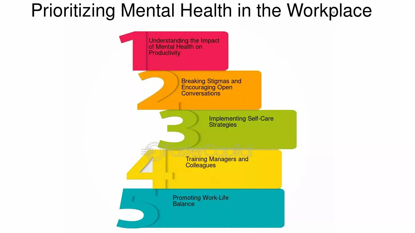 productivity vs mental health