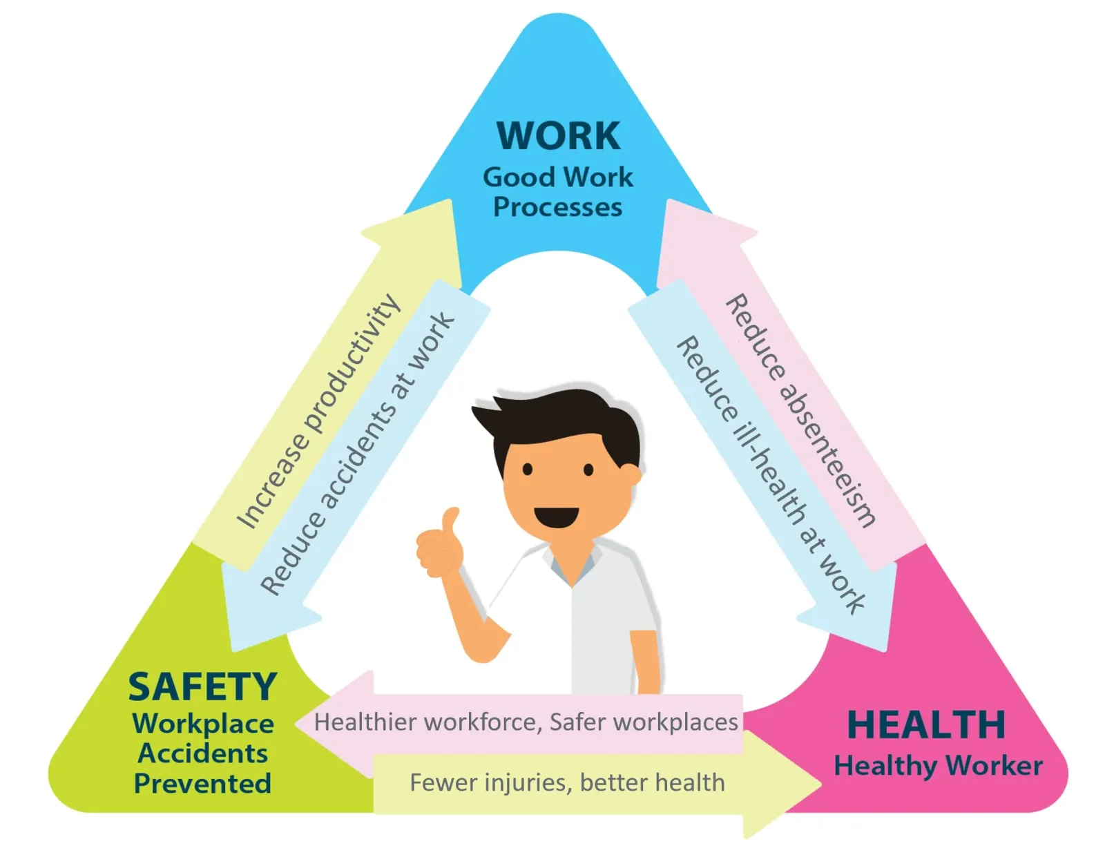productivity vs mental health
