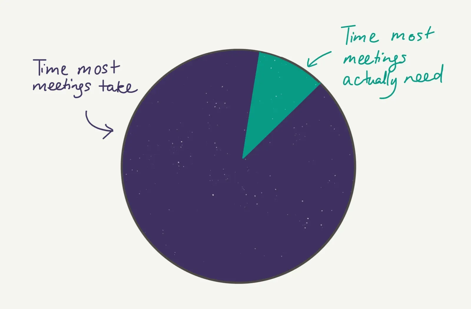 productivity vs mental health