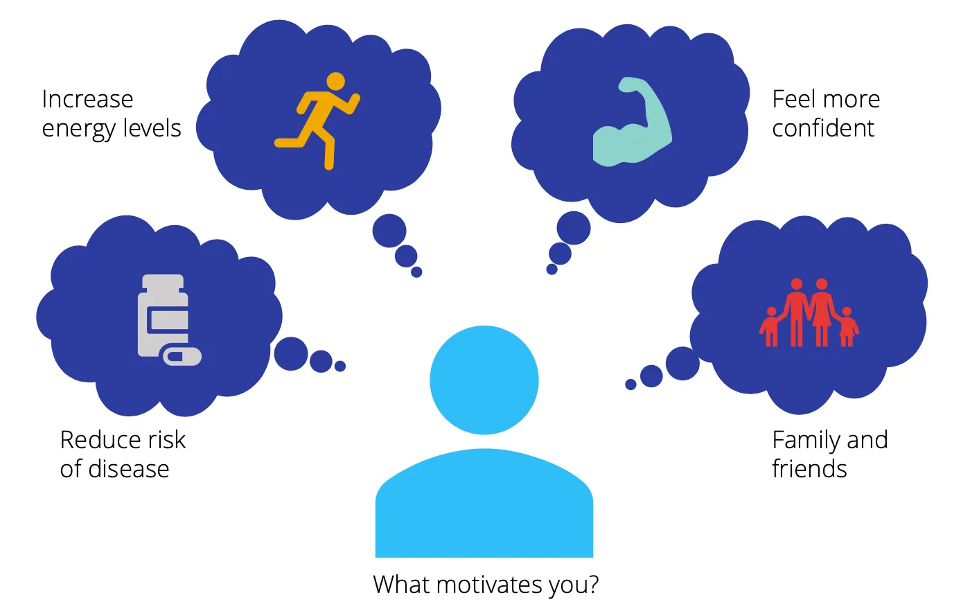 motivation vs discipline