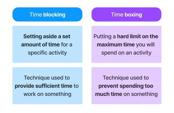 to-do list vs time blocking