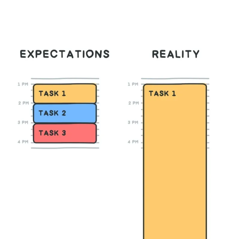 to-do list vs time blocking
