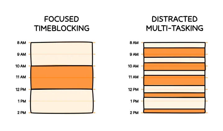 to-do list vs time blocking