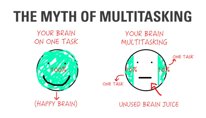 multitasking vs single-tasking