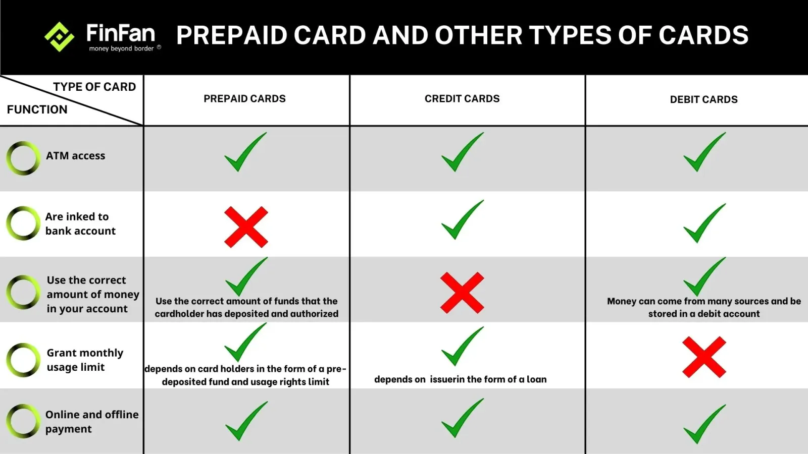 credit card vs debit card