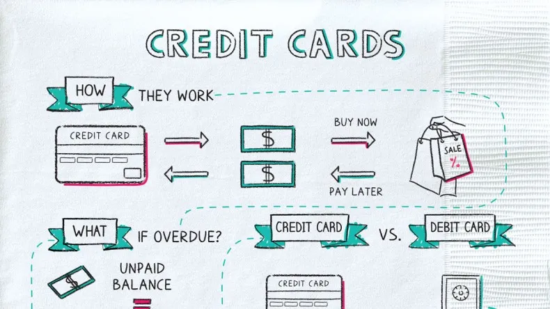 credit card vs debit card