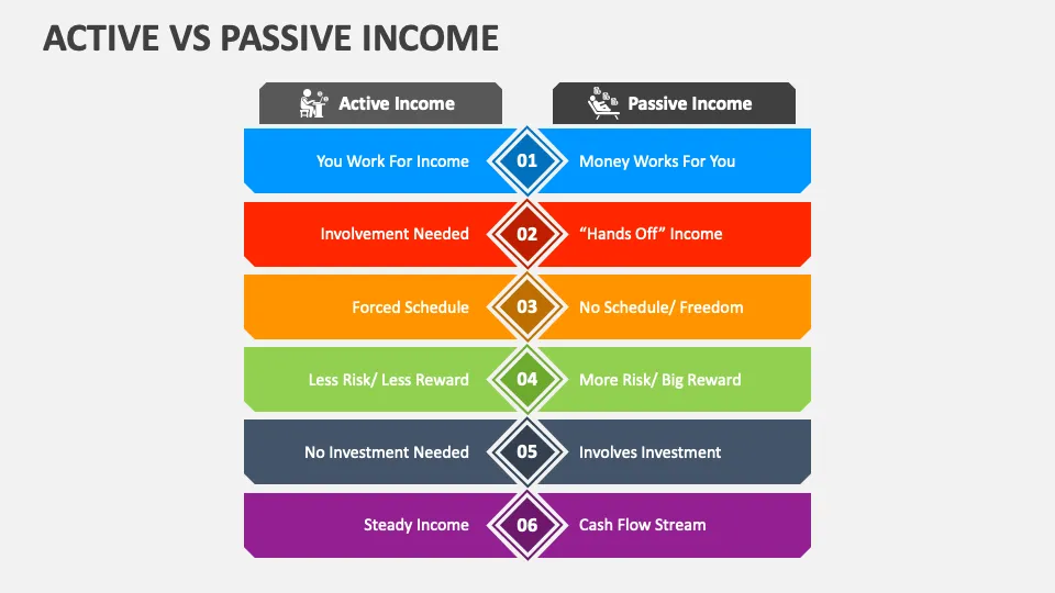 passive income vs active income