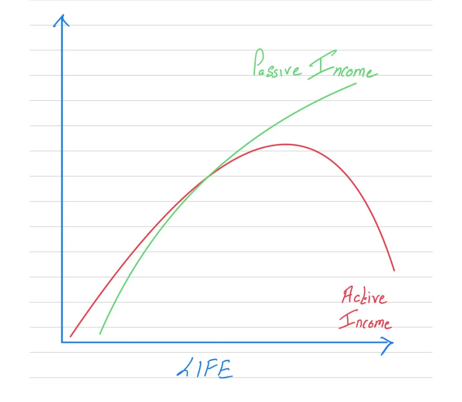 passive income vs active income