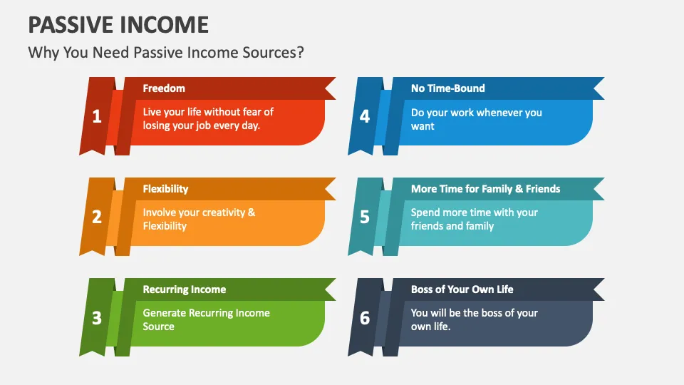passive income vs active income