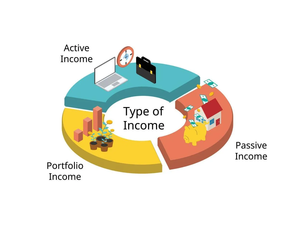 passive income vs active income