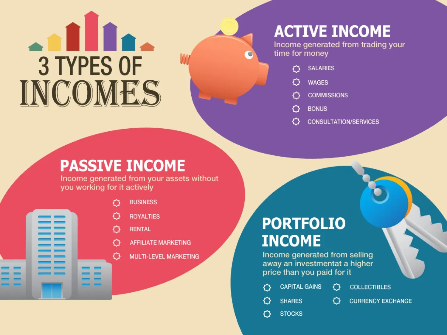 passive income vs active income
