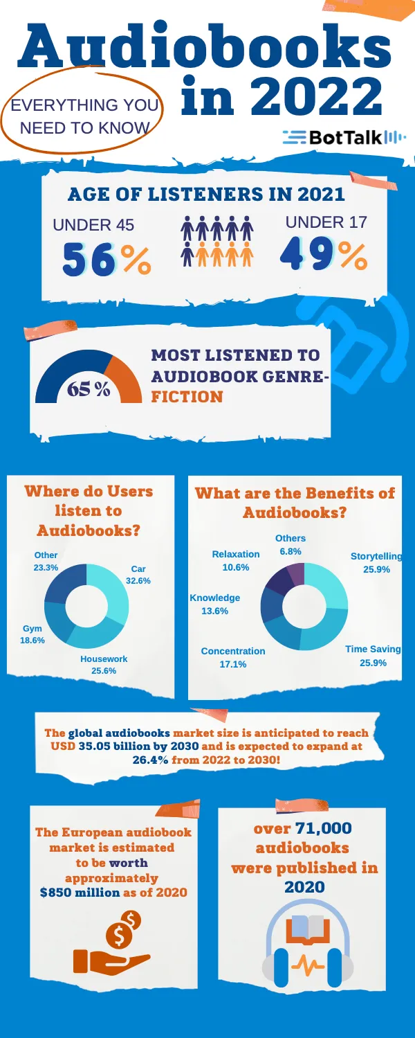 Books vs audiobooks