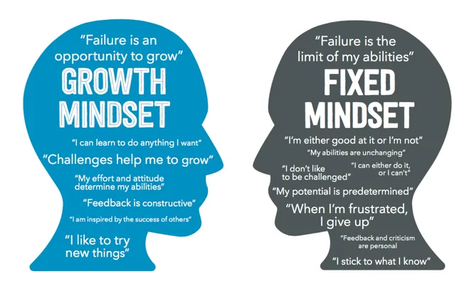 growth mindset vs fixed mindset