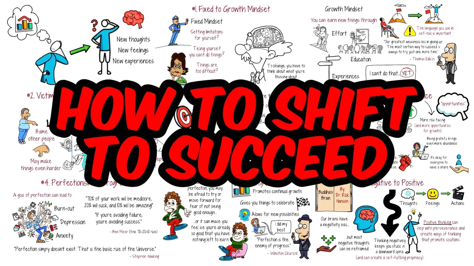 growth mindset vs fixed mindset