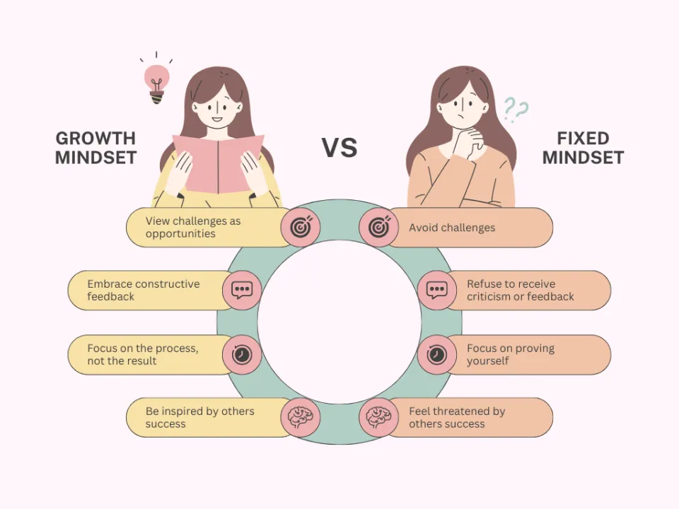 growth mindset vs fixed mindset
