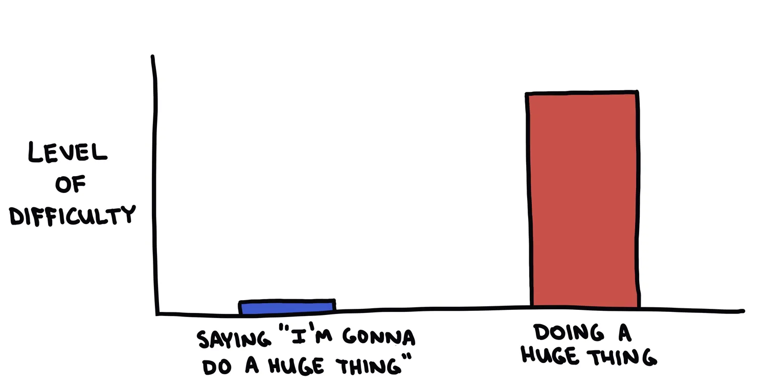 reading vs doing