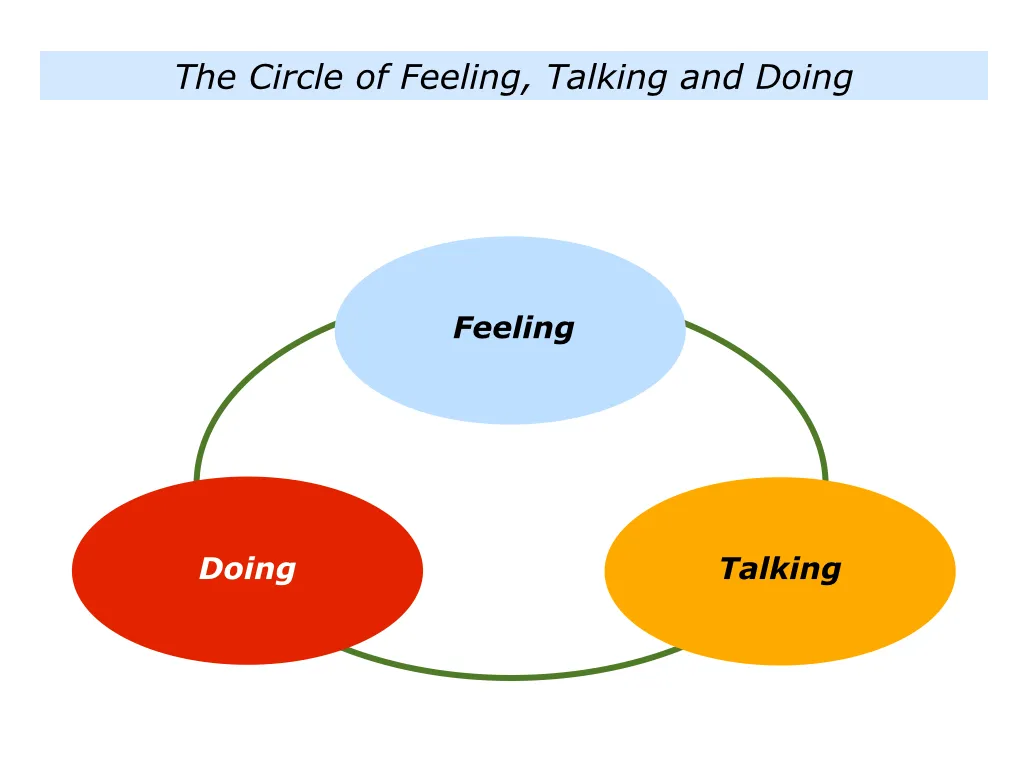 reading vs doing