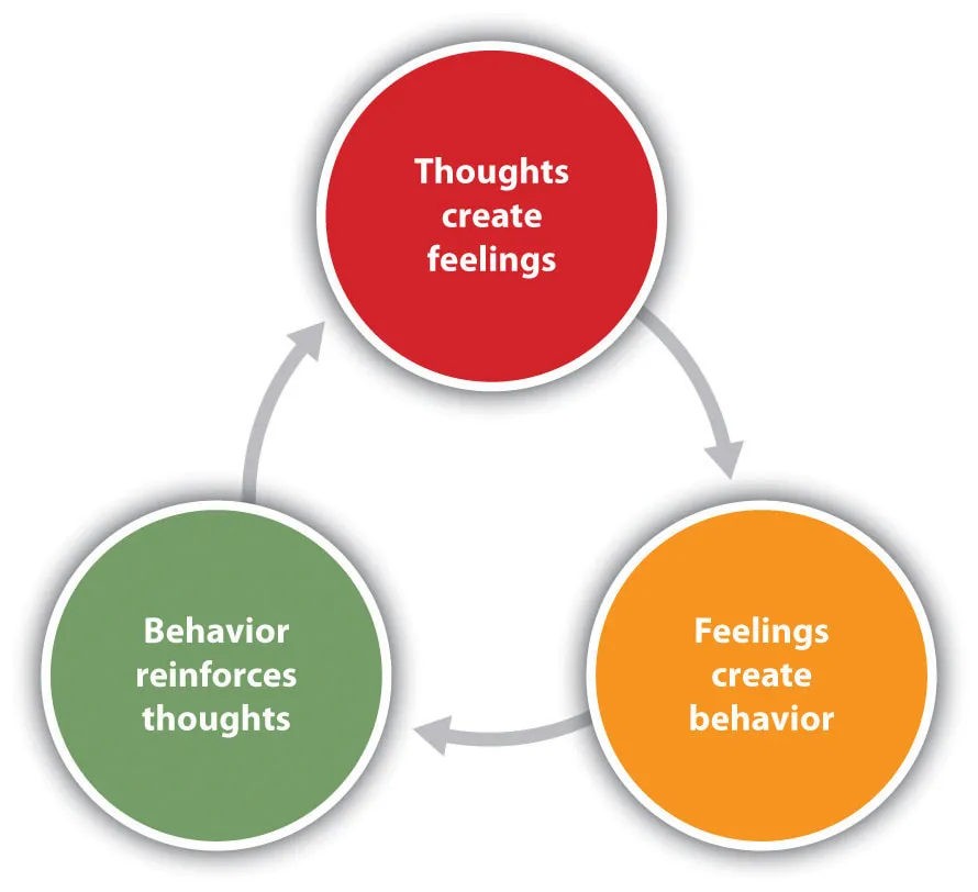 reading vs doing