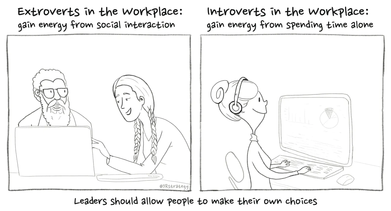 introverted productivity vs extroverted collaboration