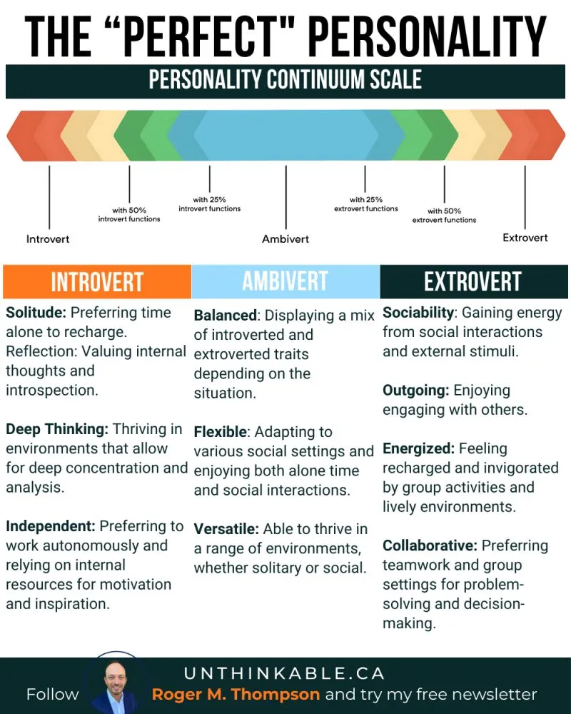 introverted productivity vs extroverted collaboration
