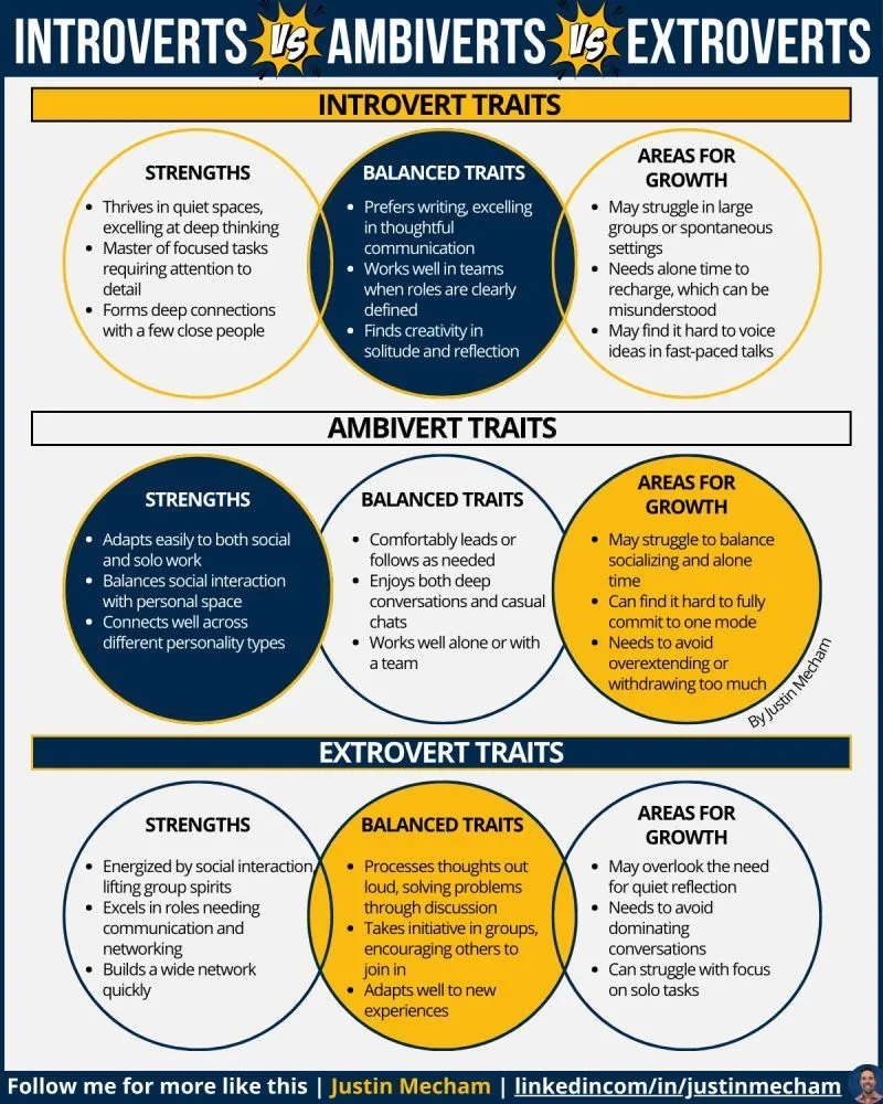 introverted productivity vs extroverted collaboration