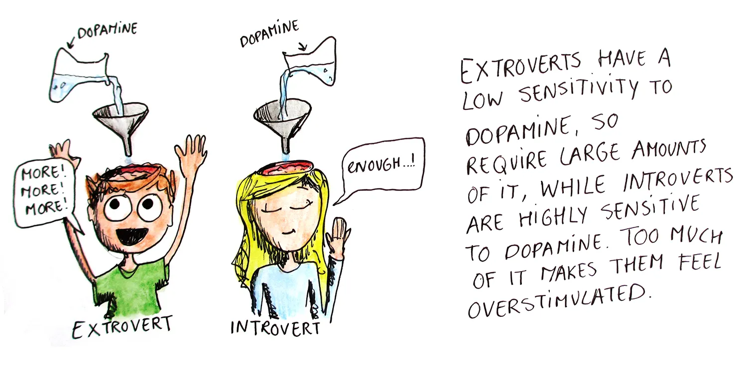 introverted productivity vs extroverted collaboration