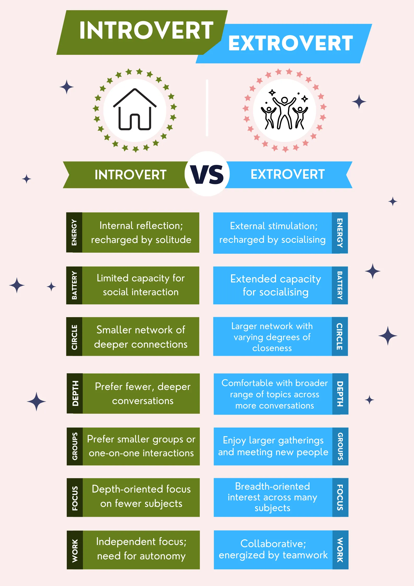 introverted productivity vs extroverted collaboration
