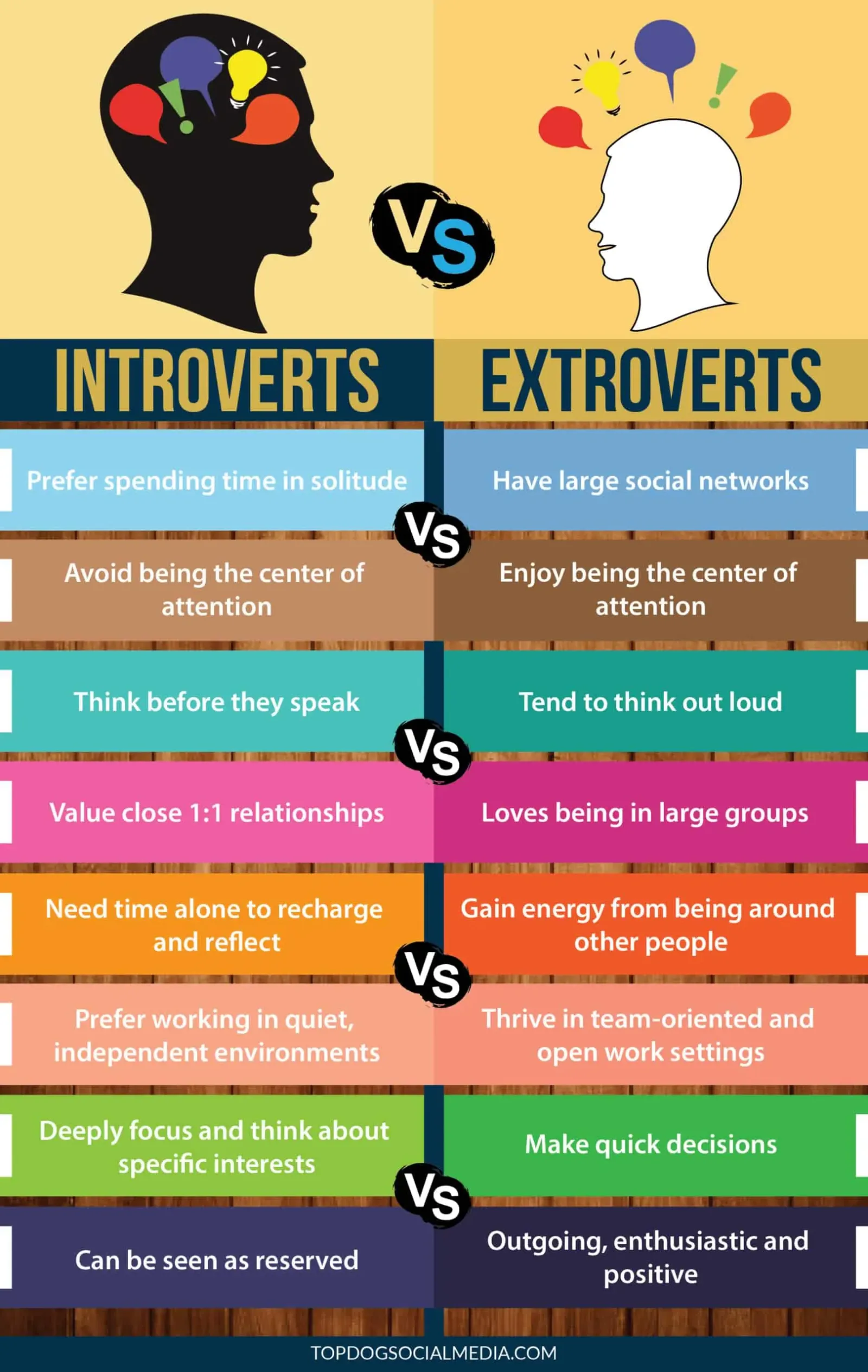 introverted productivity vs extroverted collaboration