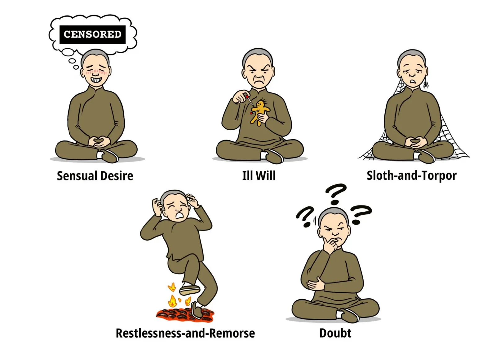 Obstacles to Meditation
