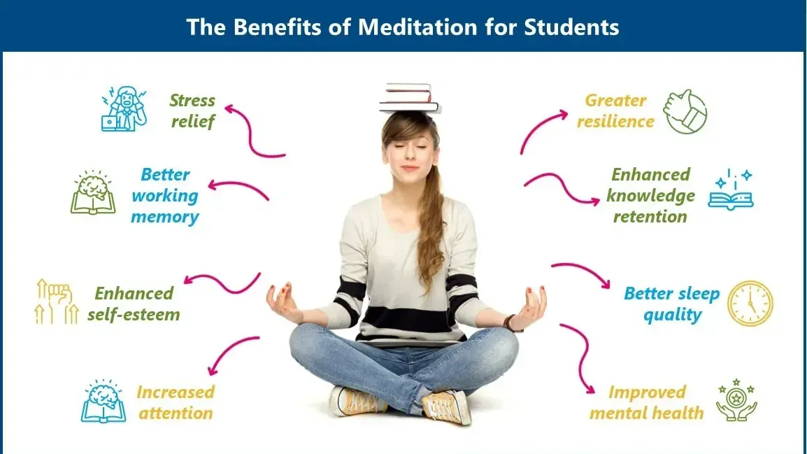 benefits of meditation