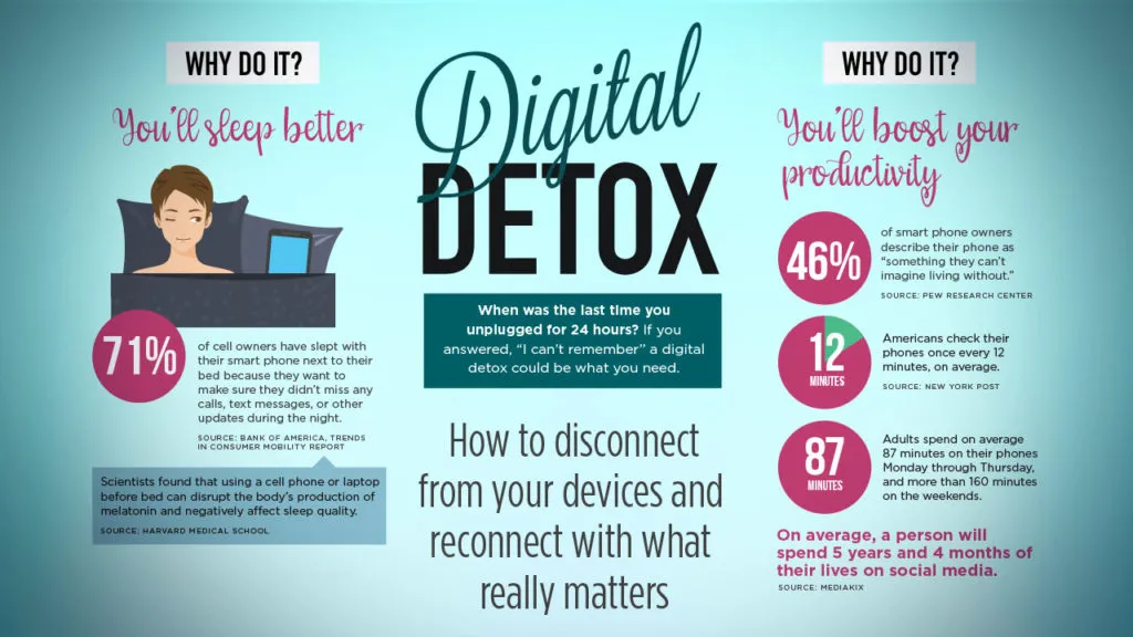 Digital Detox