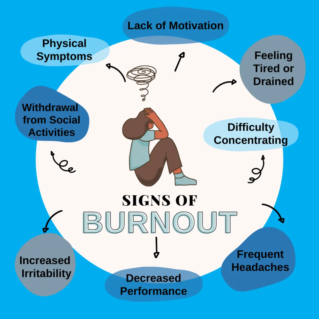 burnout