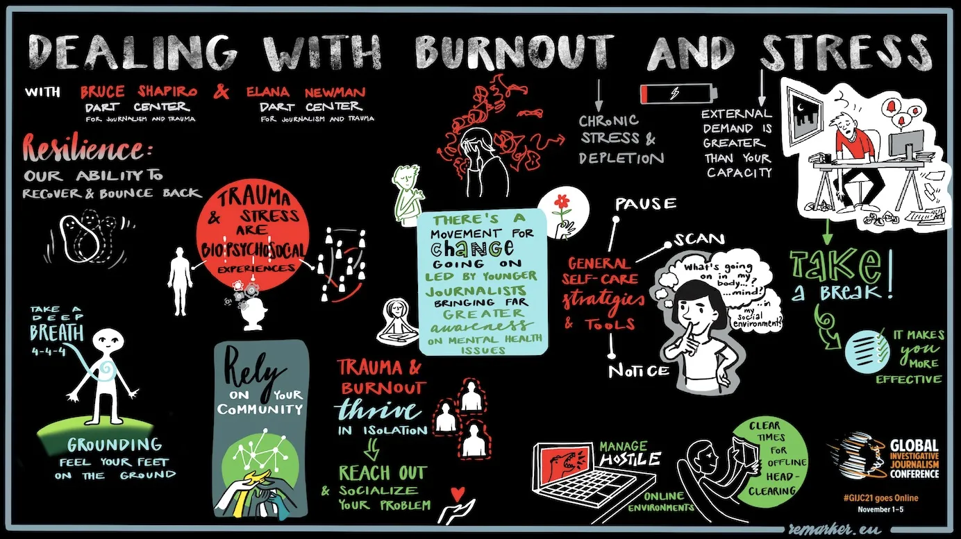 Everything you need to know about BURNOUT