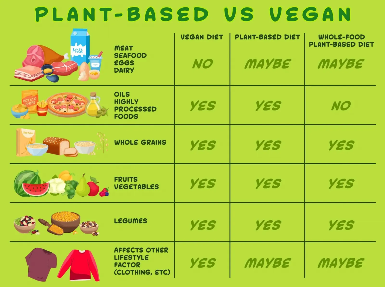 Health Benefits of a Plant-Based Diet