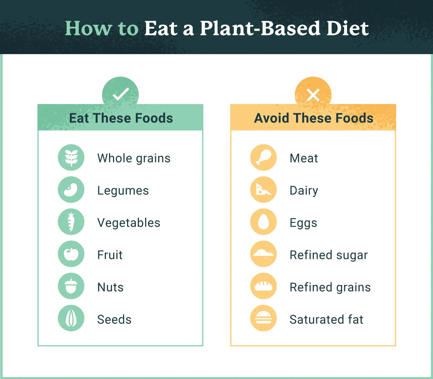 Health Benefits of a Plant-Based Diet
