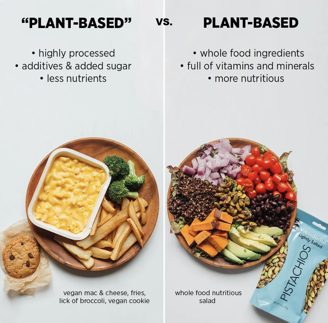 Health Benefits of a Plant-Based Diet