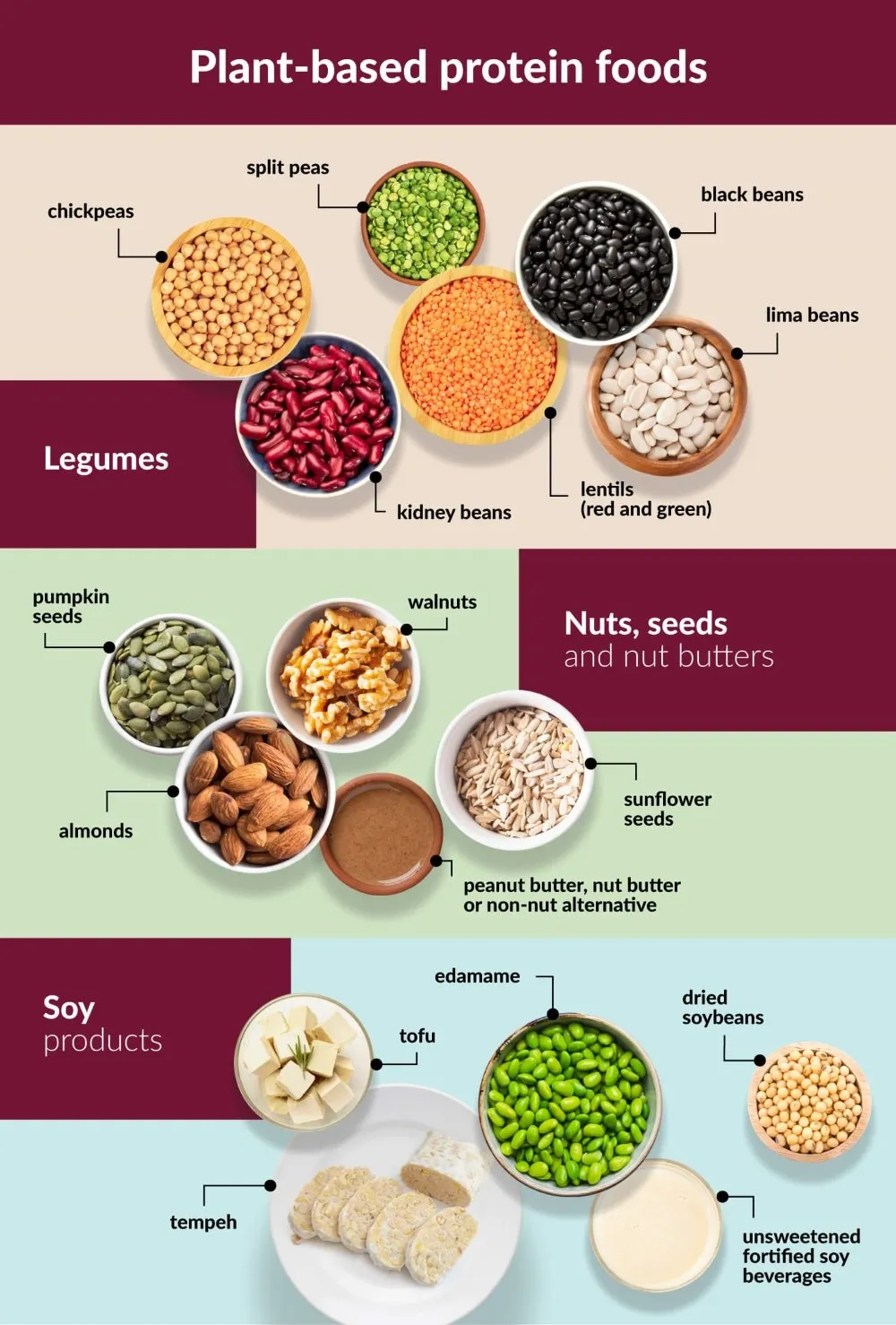 How to Start a Plant-Based Diet