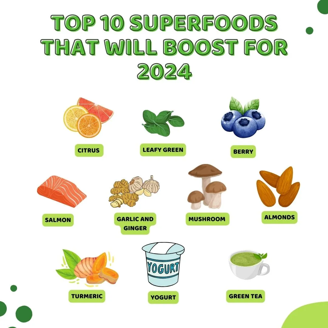 list of Superfoods