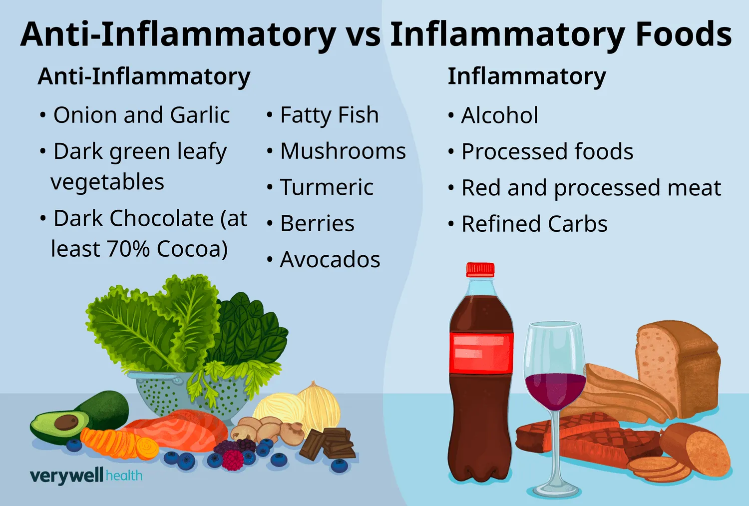 Can clean eating reduce inflammation?