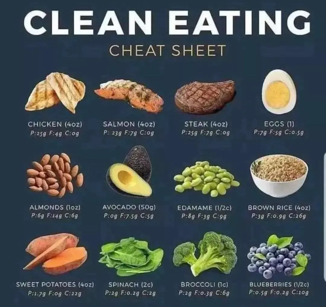 What does clean eating mean?