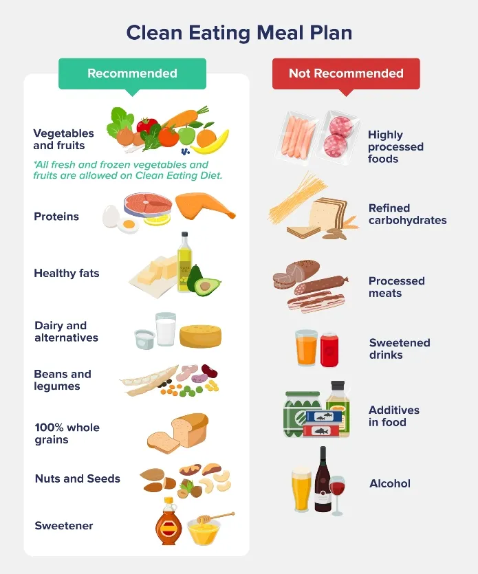 What foods should you avoid when eating clean?