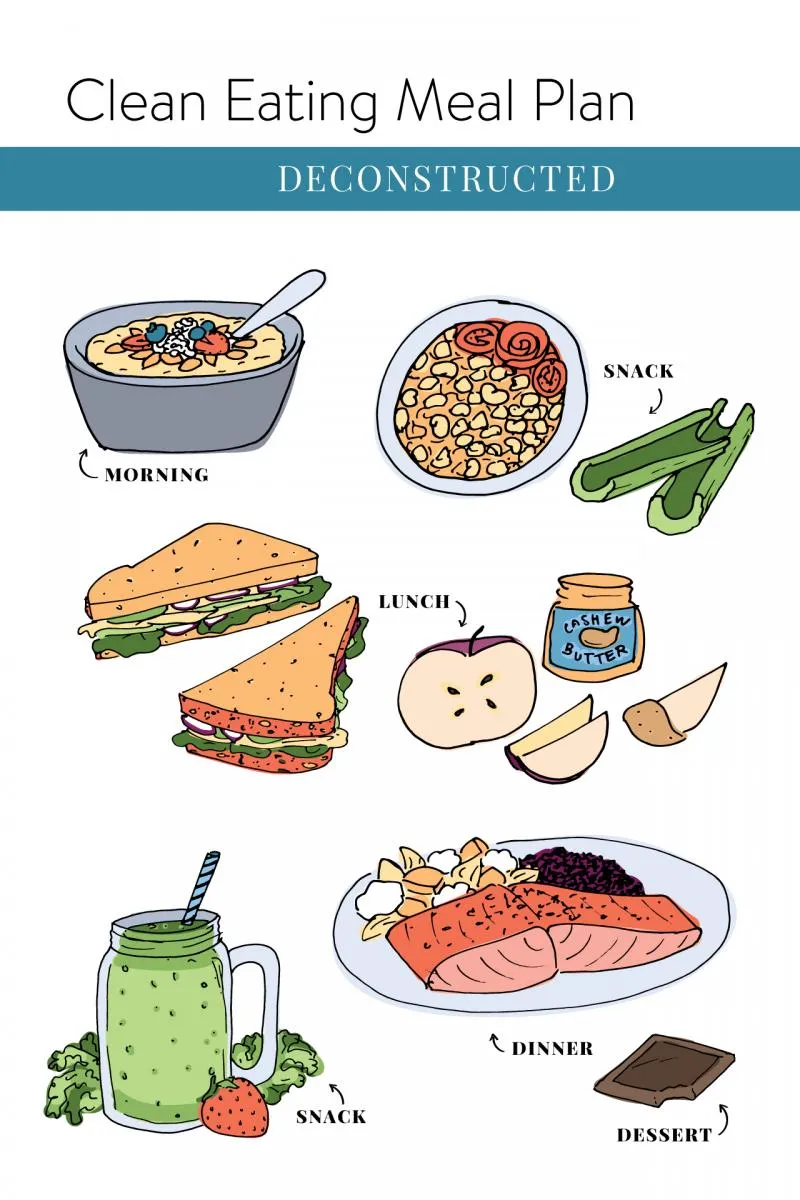 What is a clean eating meal plan?