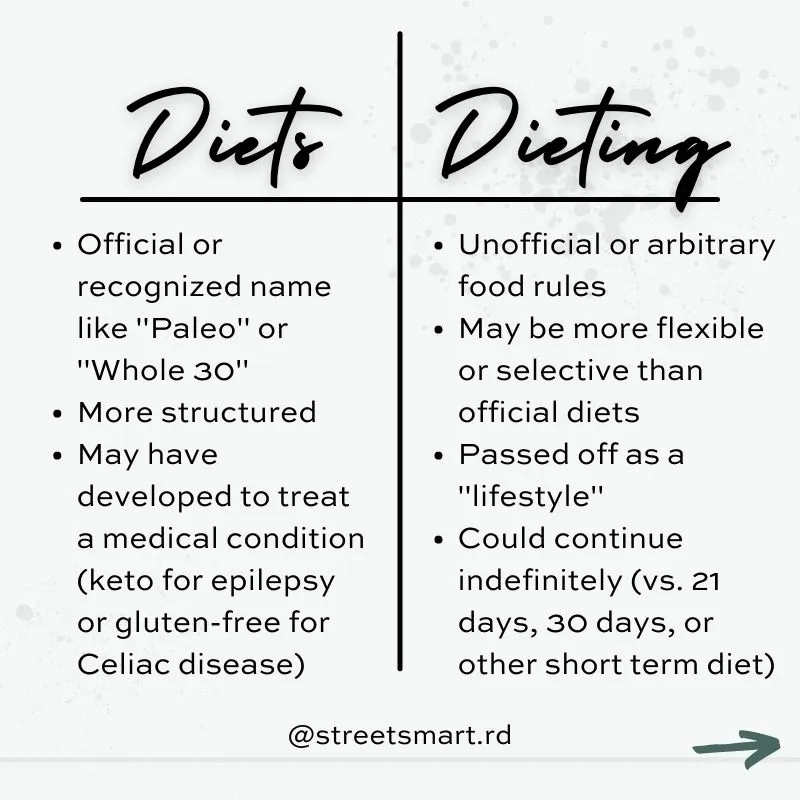 What&rsquo;s the difference between clean eating and dieting?
