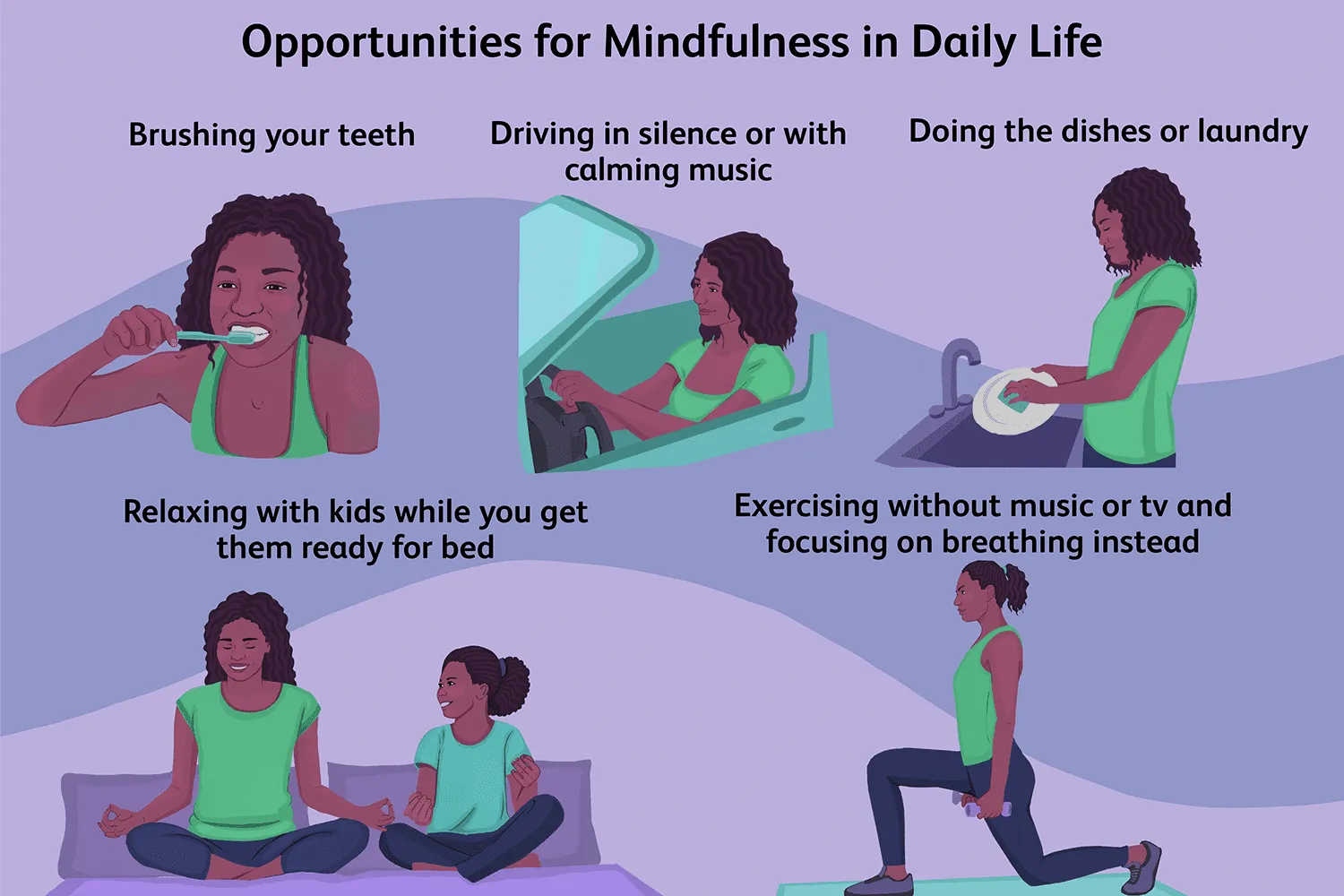 Mindfulness Meditation