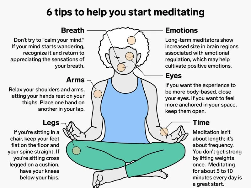 Mindfulness Meditation